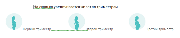 Рассчитать срок беременности по увеличению живота