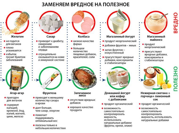 gipoallergennaya-dieta-chto-mozhno-est