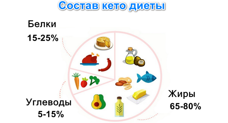 keto-dieta-sostsv-menu