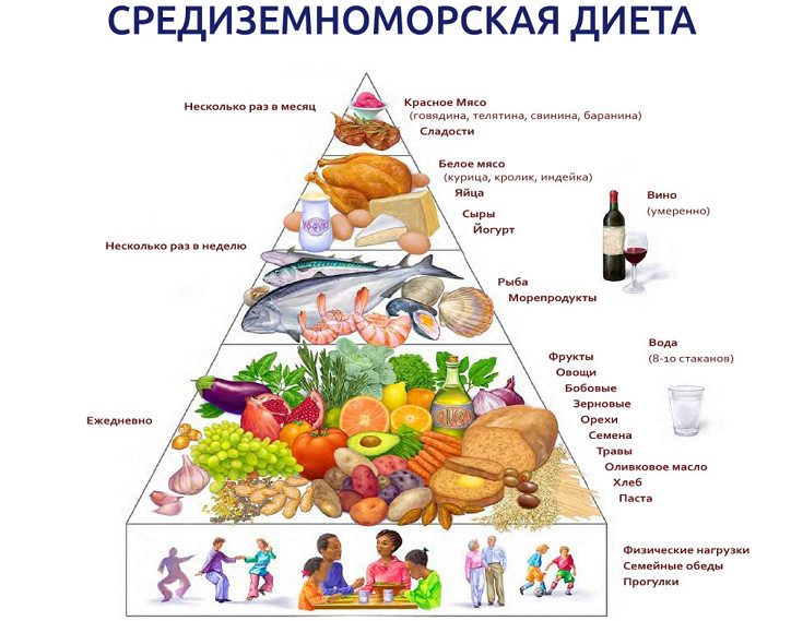 sredizemnomorskaya-dieta