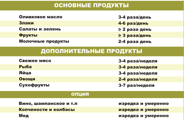 sredizemnomorskaya-dieta-menu