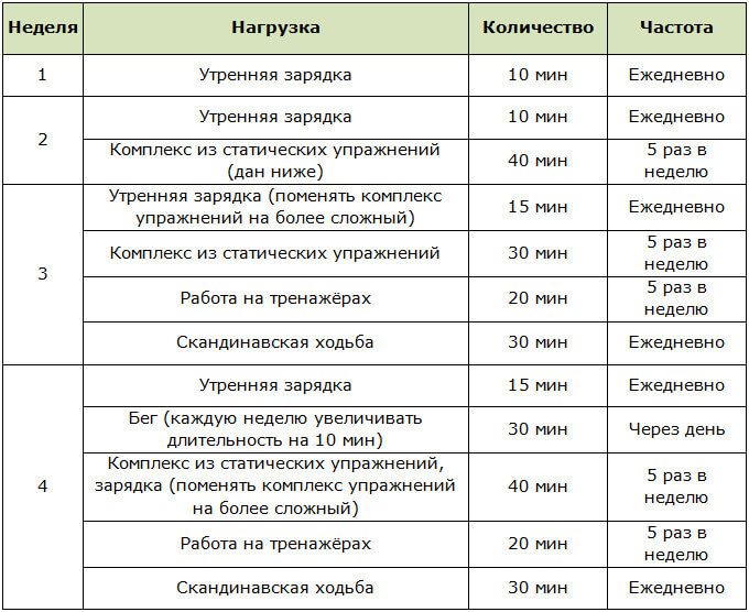 kak-za-2-nedeli-sbrosit-5-kg-nagruzki