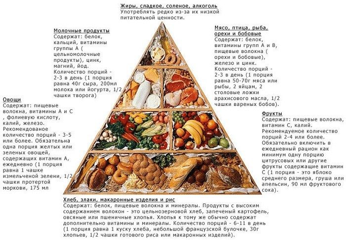dieta-atkinsa-piramida
