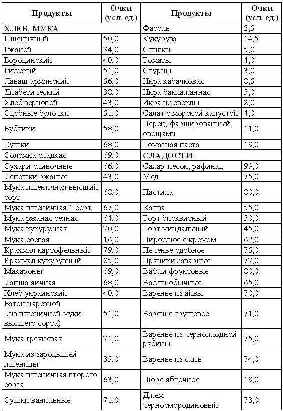 kremlevskaya-dieta-schitat-balli