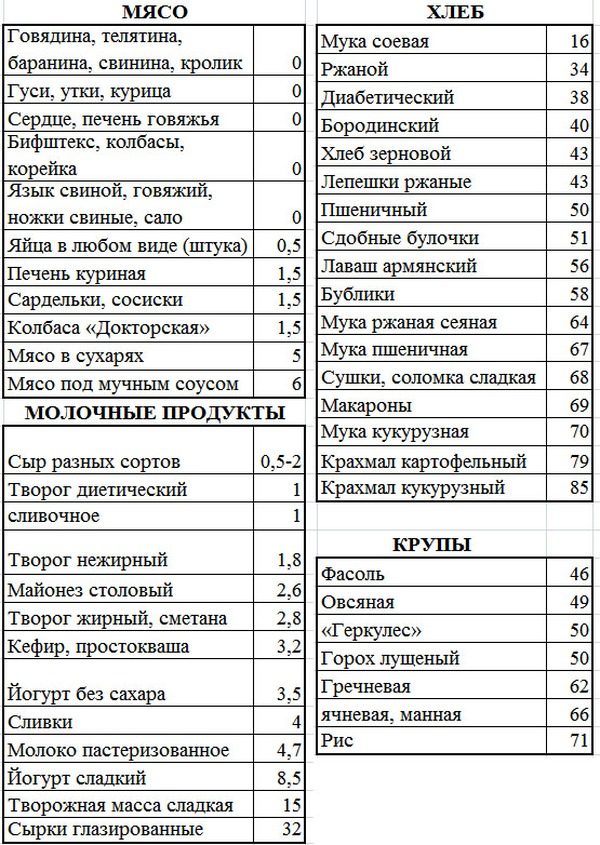 kremlevskaya-dieta-podschet-ballov