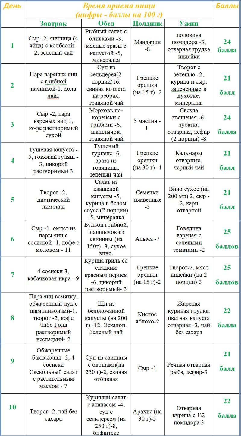 kremlevskaya-dieta-vremya-priema-pishi