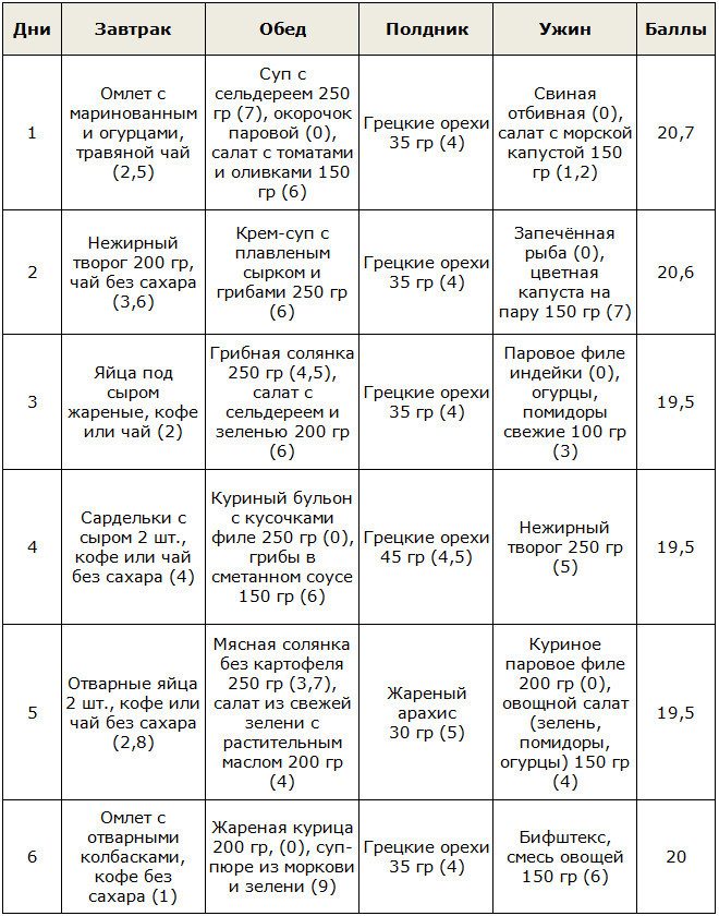 kremlevskaya-dieta-menu