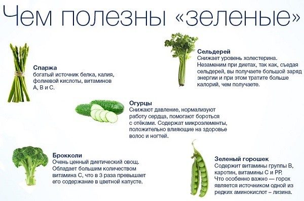 vegetarifnskaya-dieta-menu-na-den